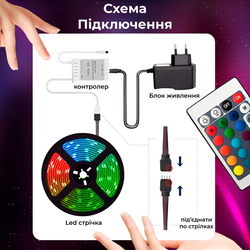 Світлодіодна стрічка з пультом GarlandoPro TVLIGHTRGB водостійка 150 LED 5m підсвічування в кімнату