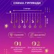 Гірлянда світлодіодна штора GarlandoPro зірка і місяць 108LED 3х0,9 м гірлянда зірка